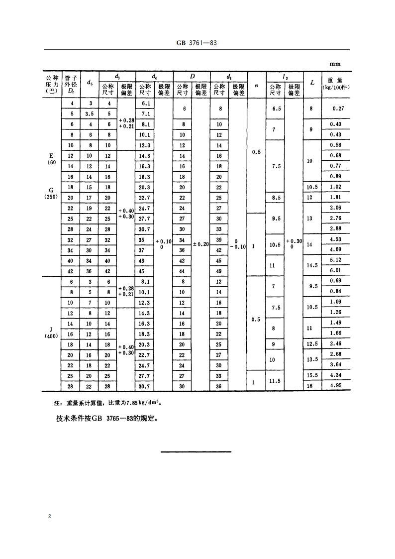 卡套式管接头用锥体环 GBT 3761-1983.pdf_第3页