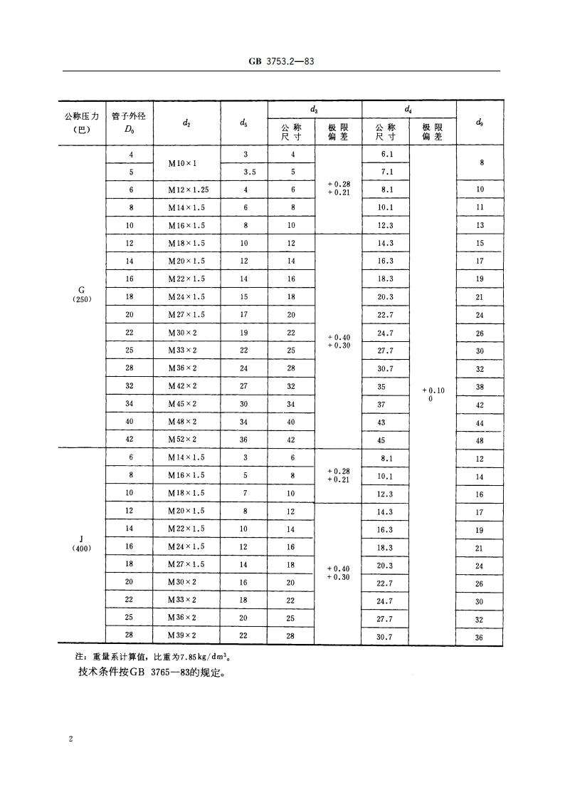 卡套式组合三通接头体 GBT 3753.2-1983.pdf_第3页