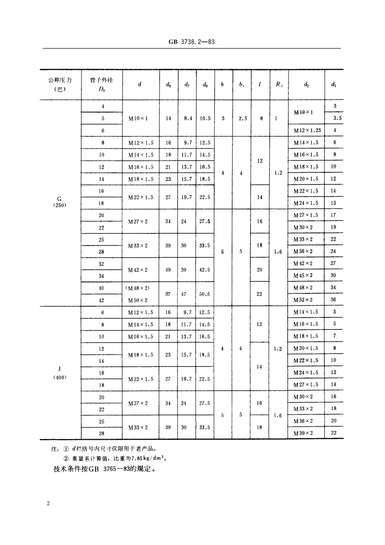 卡套式端直角接头体 GBT 3738.2-1983.pdf_第3页