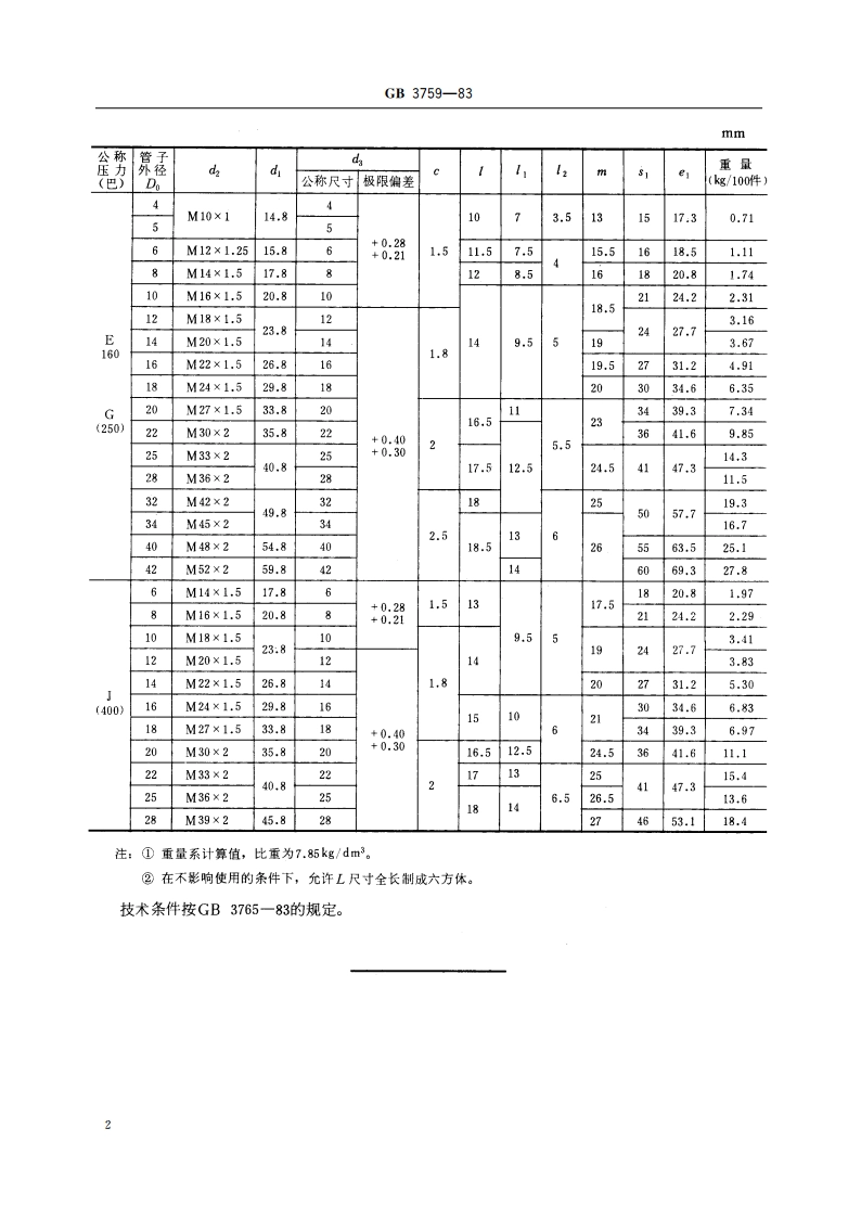 卡套式管接头用螺母 GBT 3759-1983.pdf_第3页
