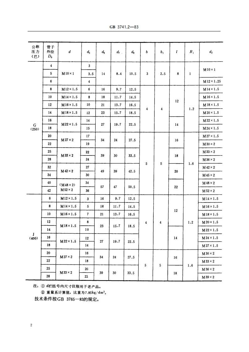 卡套式端三通接头体 GBT 3741.2-1983.pdf_第3页