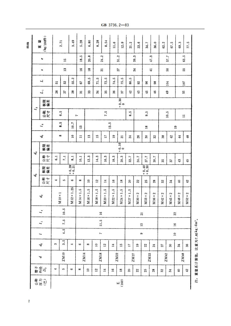 卡套式锥螺纹长接头体 GBT 3736.2-1983.pdf_第3页