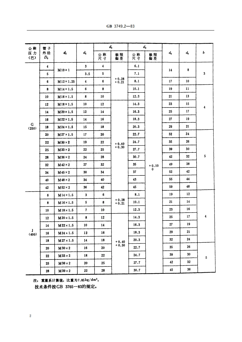 卡套式隔壁直角接头体 GBT 3749.2-1983.pdf_第3页