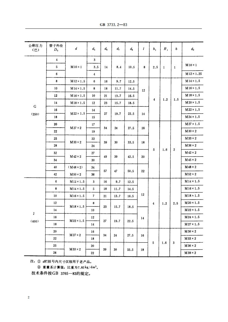 卡套式端直通接头体 GBT 3733.2-1983.pdf_第3页