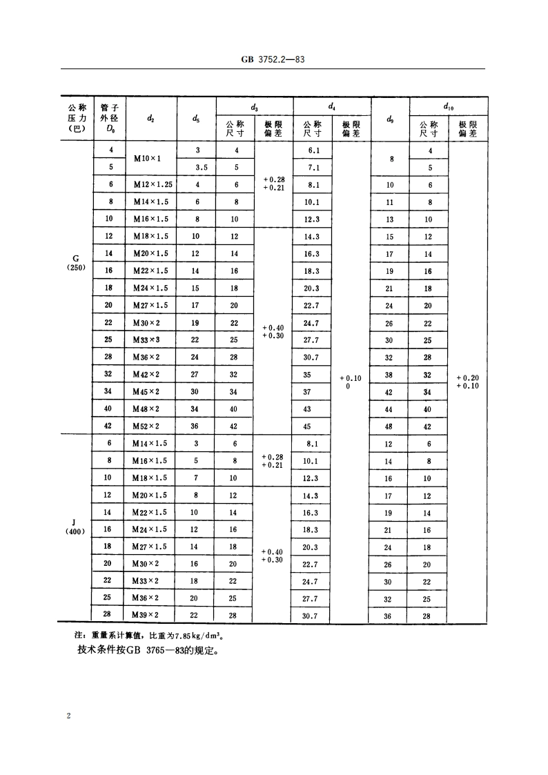卡套式组合直角接头体 GBT 3752.2-1983.pdf_第3页