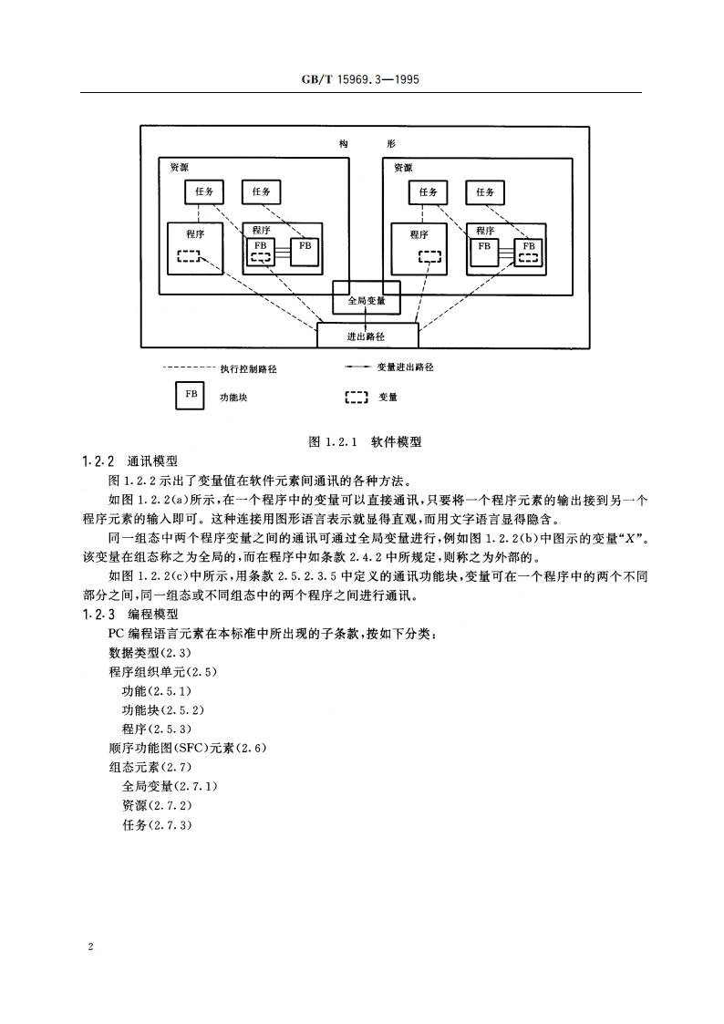可编程序控制器 第3部分：编程语言 GBT 15969.3-1995.pdf_第3页