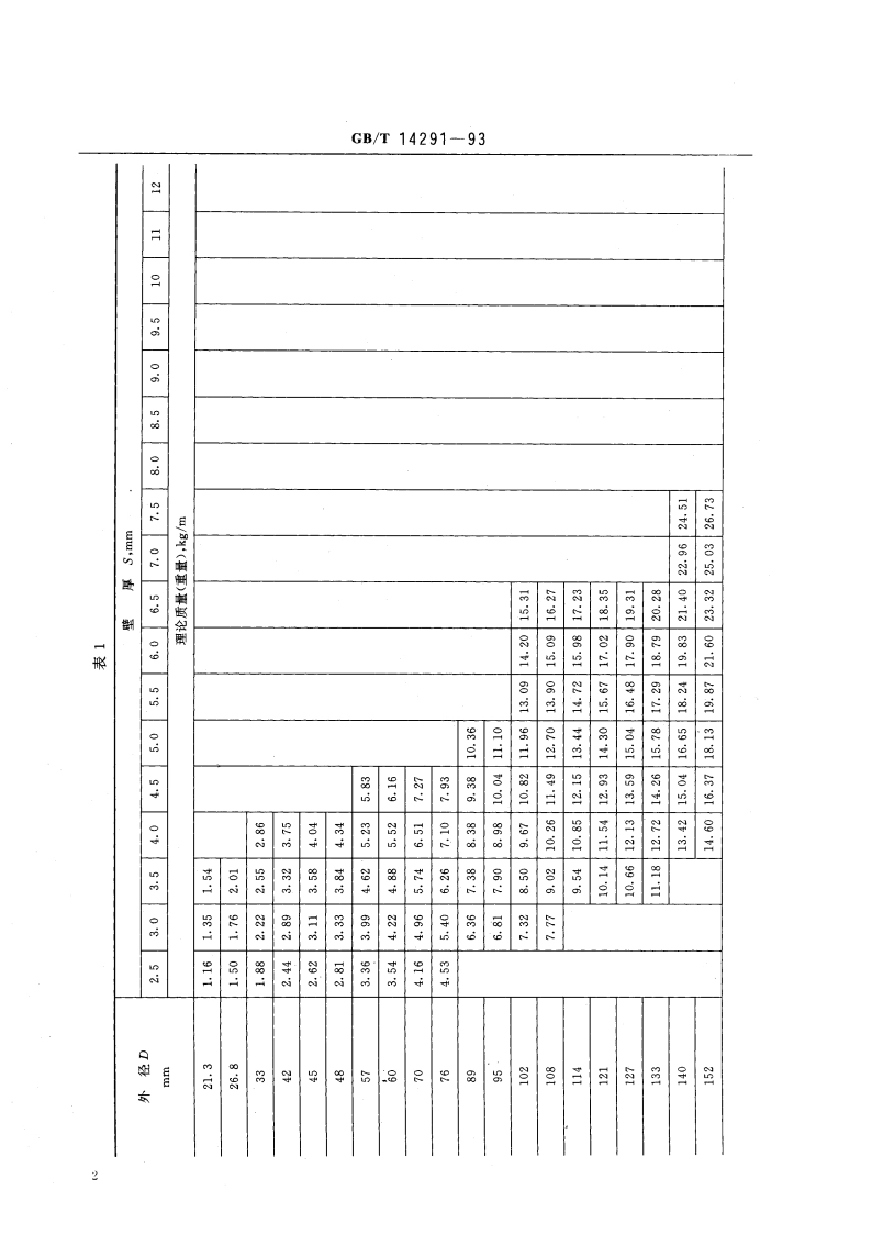 矿用流体输送电焊钢管 GBT 14291-1993.pdf_第3页