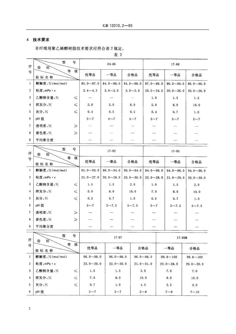 聚乙烯醇树脂规格 GBT 12010.2-1989.pdf_第3页