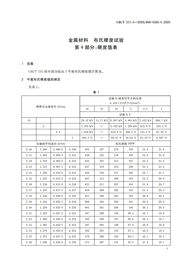 金属材料 布氏硬度试验 第4部分：硬度值表 GBT 231.4-2009.pdf_第3页