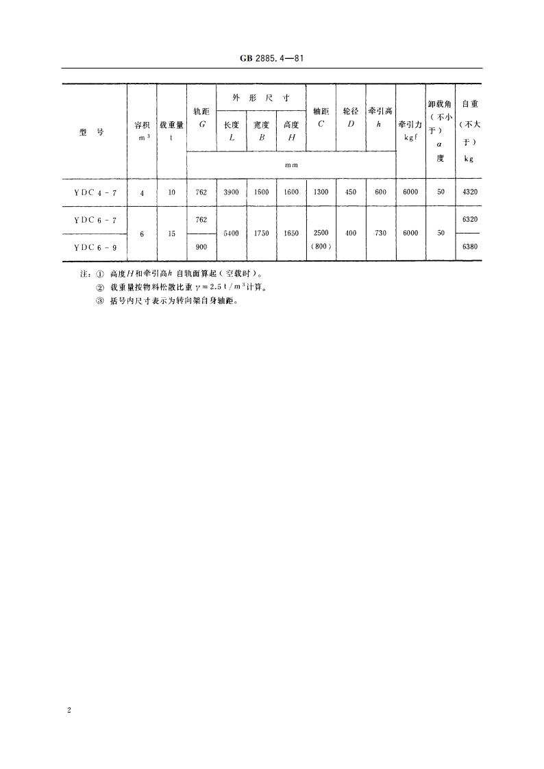 金属矿底卸式矿车 基本参数及尺寸 GBT 2885.4-1981.pdf_第3页