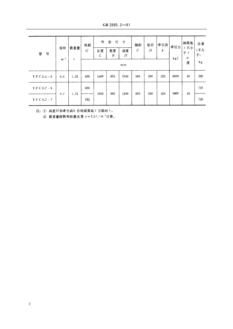金属矿翻转车厢式矿车 基本参数及尺寸 GBT 2885.2-1981.pdf_第3页