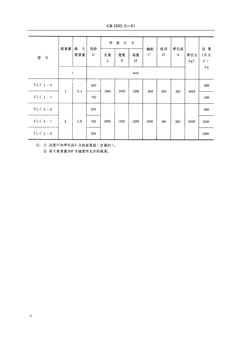 金属矿材料车 基本参数及尺寸 GBT 2885.6-1981.pdf_第3页