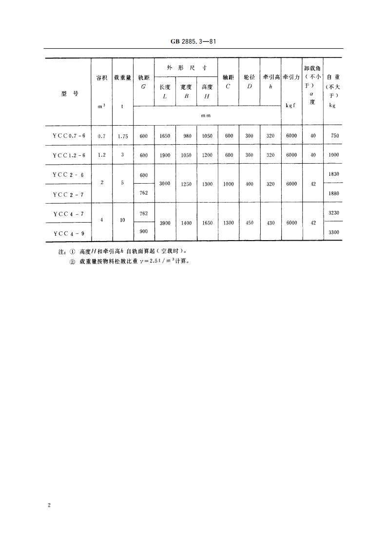 金属矿单侧曲轨侧卸式矿车 基本参数及尺寸 GBT 2885.3-1981.pdf_第3页