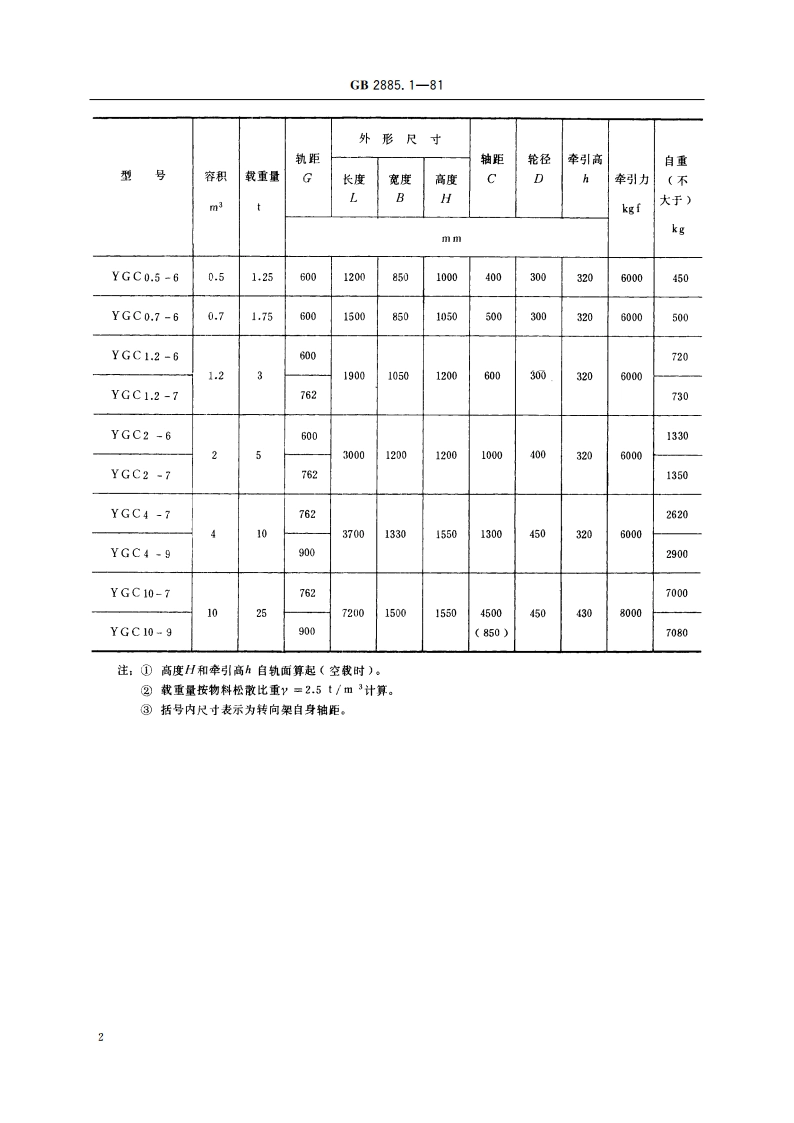金属矿固定车箱式矿车 基本参数及尺寸 GBT 2885.1-1981.pdf_第3页