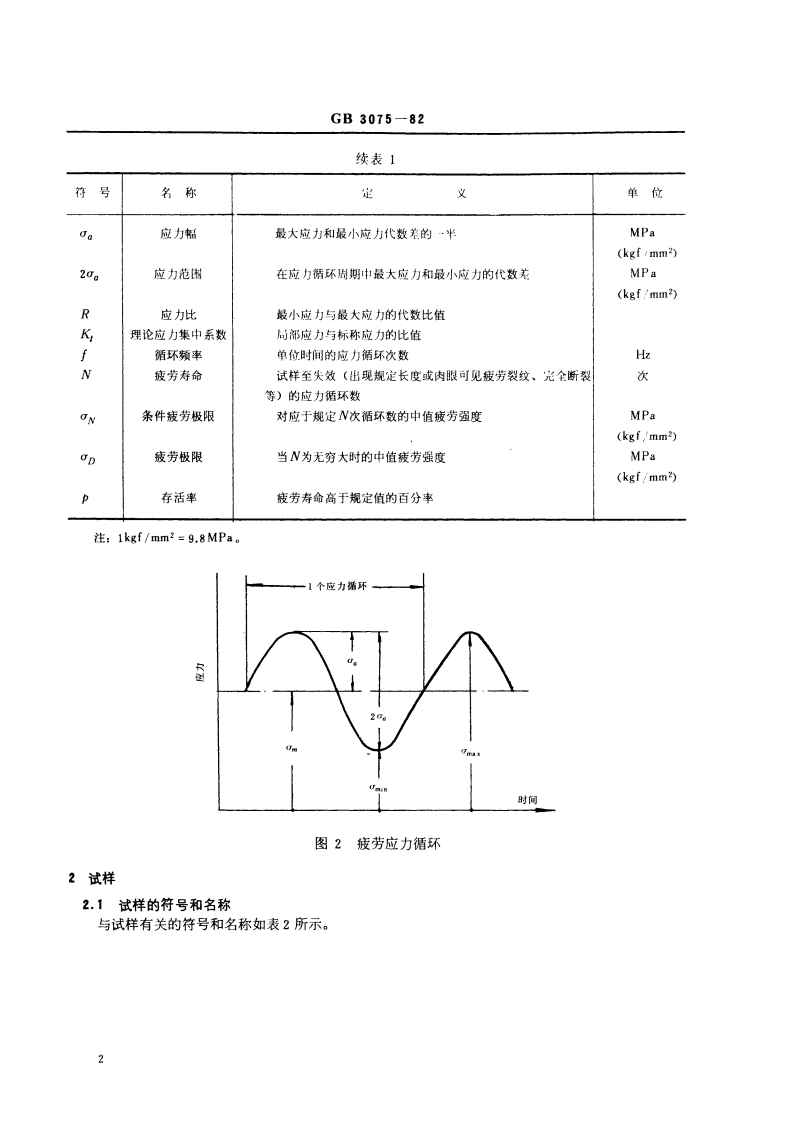 金属轴向疲劳试验方法 GBT 3075-1982.pdf_第3页
