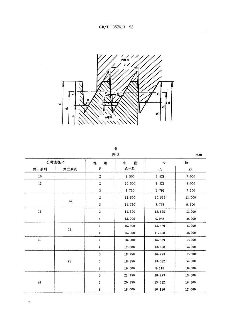 锯齿形(3°、30°)螺纹 基本尺寸 GBT 13576.3-1992.pdf_第3页