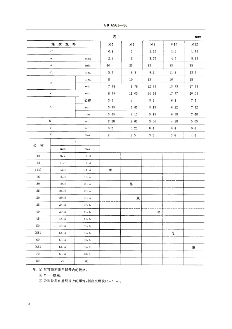 六角头自攻锁紧螺钉 GBT 6563-1986.pdf_第3页