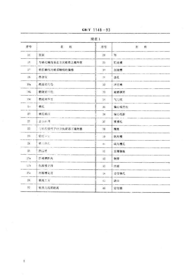 内燃机铝活塞技术条件 GBT 1148-1993.pdf_第3页