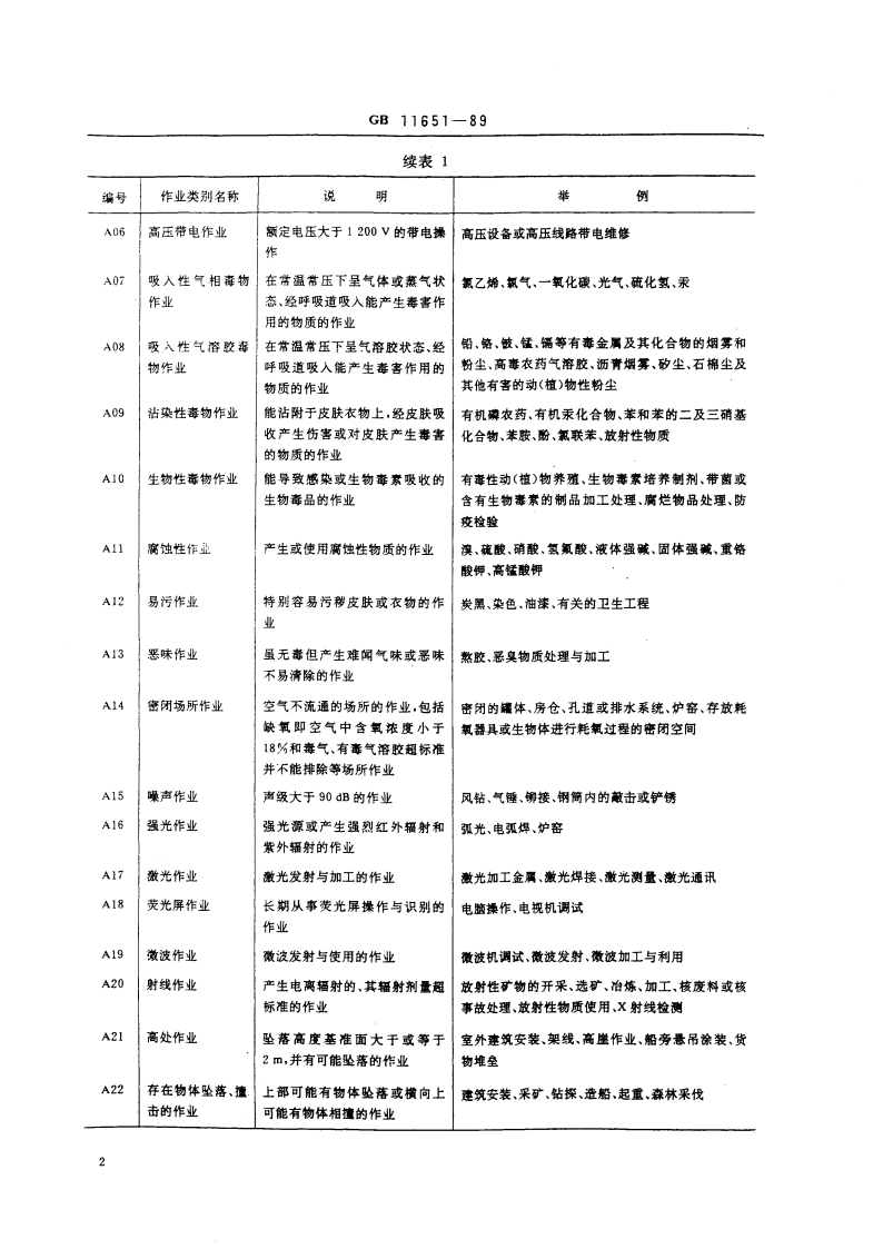 劳动防护用品选用规则 GBT 11651-1989.pdf_第3页