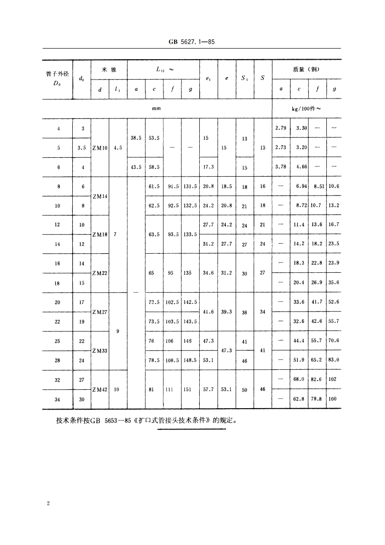 扩口式锥螺纹长管接头 GBT 5627.1-1985.pdf_第3页
