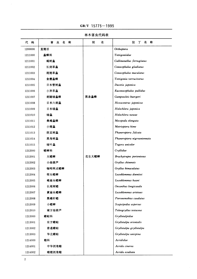 林业资源分类与代码 林木害虫 GBT 15775-1995.pdf_第3页