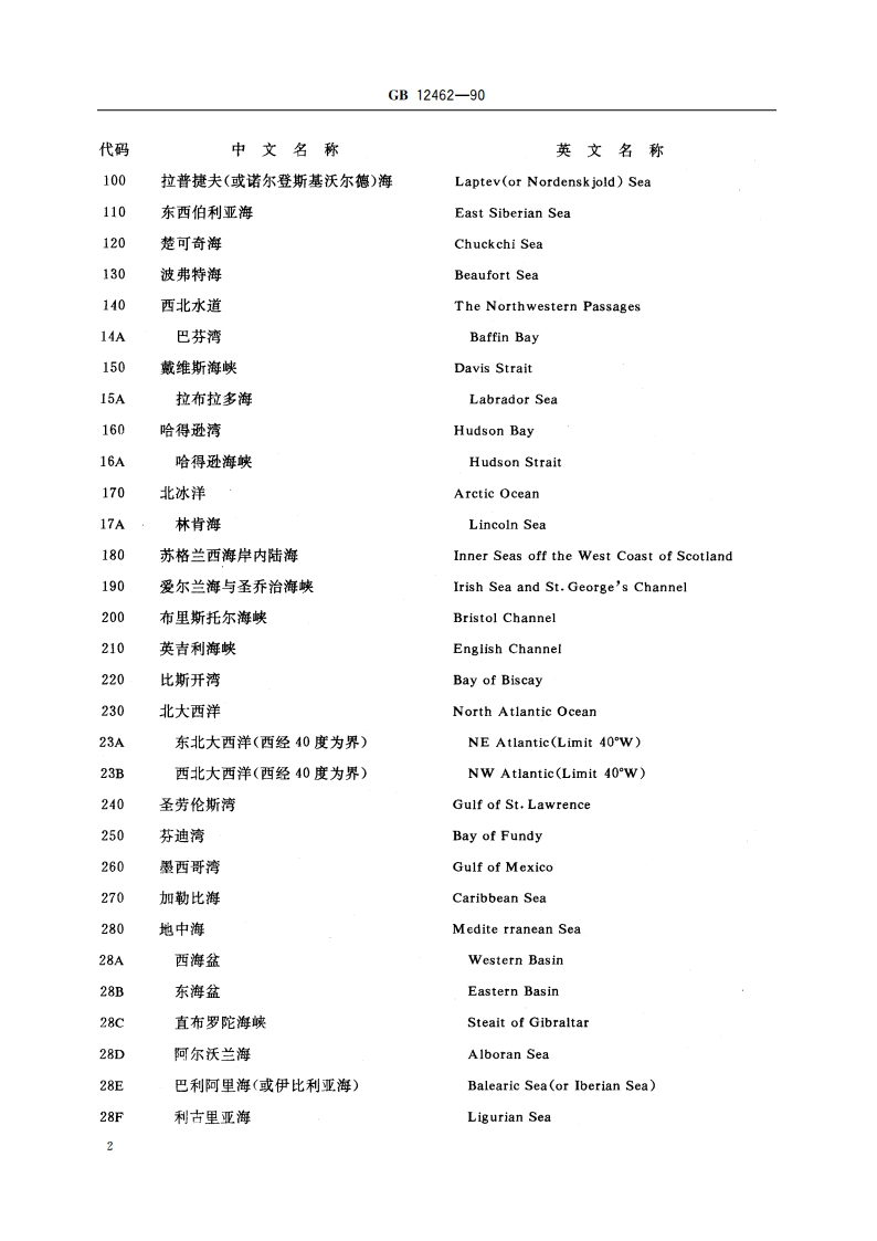 世界海洋名称代码 GBT 12462-1990.pdf_第3页