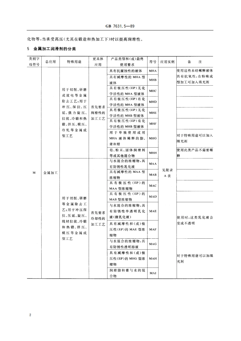 润滑剂和有关产品(L类)的分类 第5部分：M组(金属加工) GBT 7631.5-1989.pdf_第3页