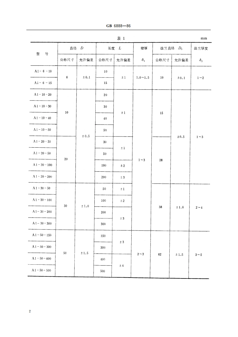 烧结镍过滤元件 GBT 6888-1986.pdf_第3页