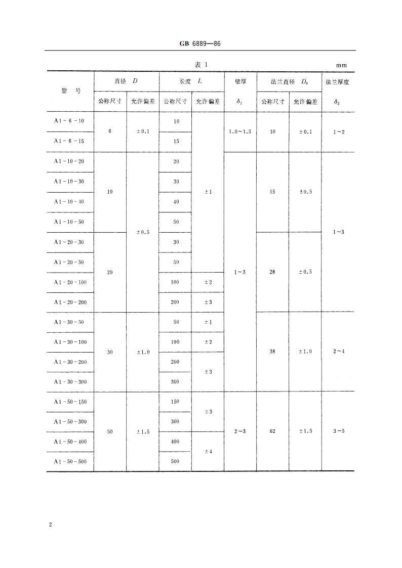 烧结镍铜合金过滤元件 GBT 6889-1986.pdf_第3页