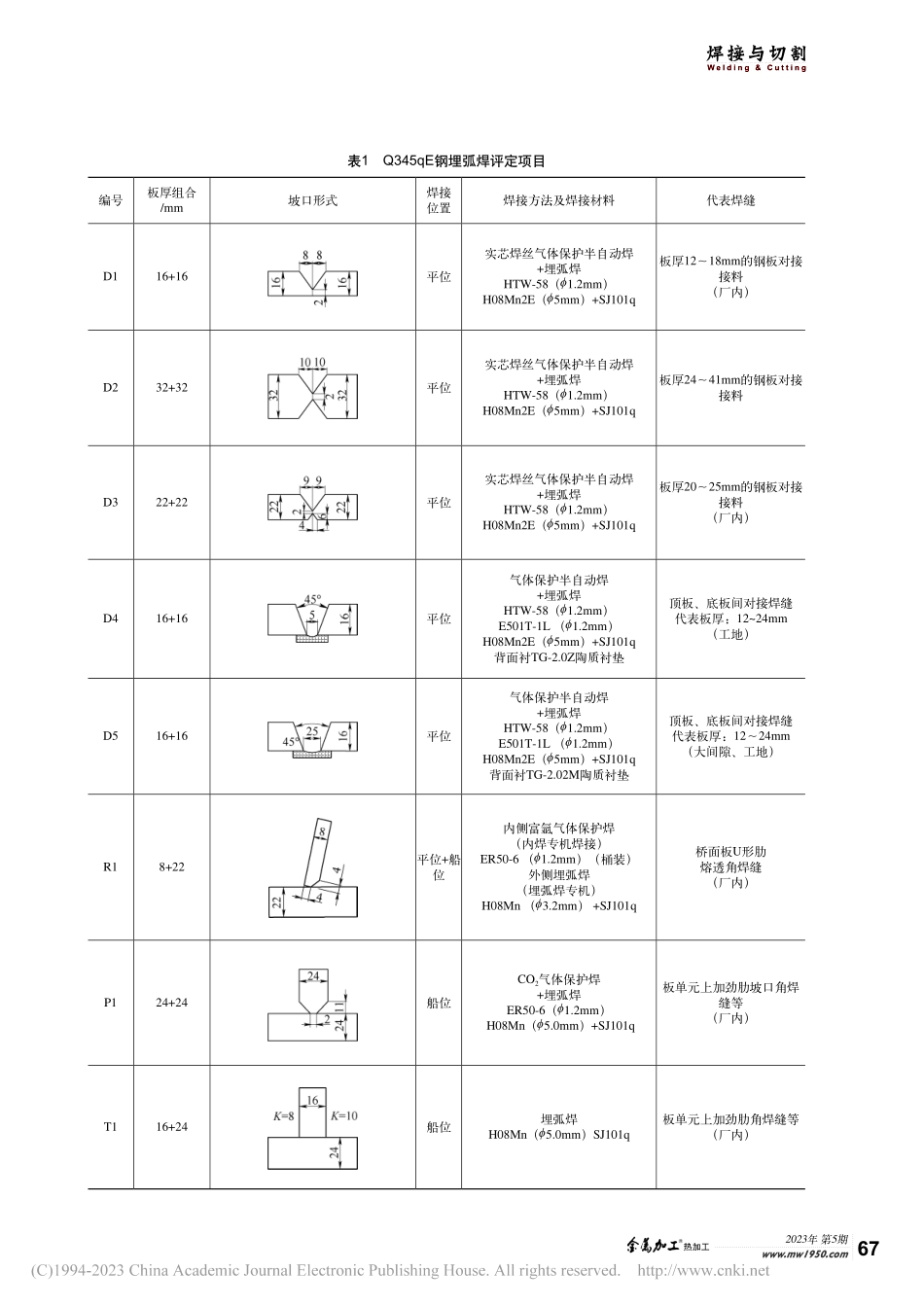 公路钢箱梁埋弧焊工艺研究_朱庆菊.pdf_第2页