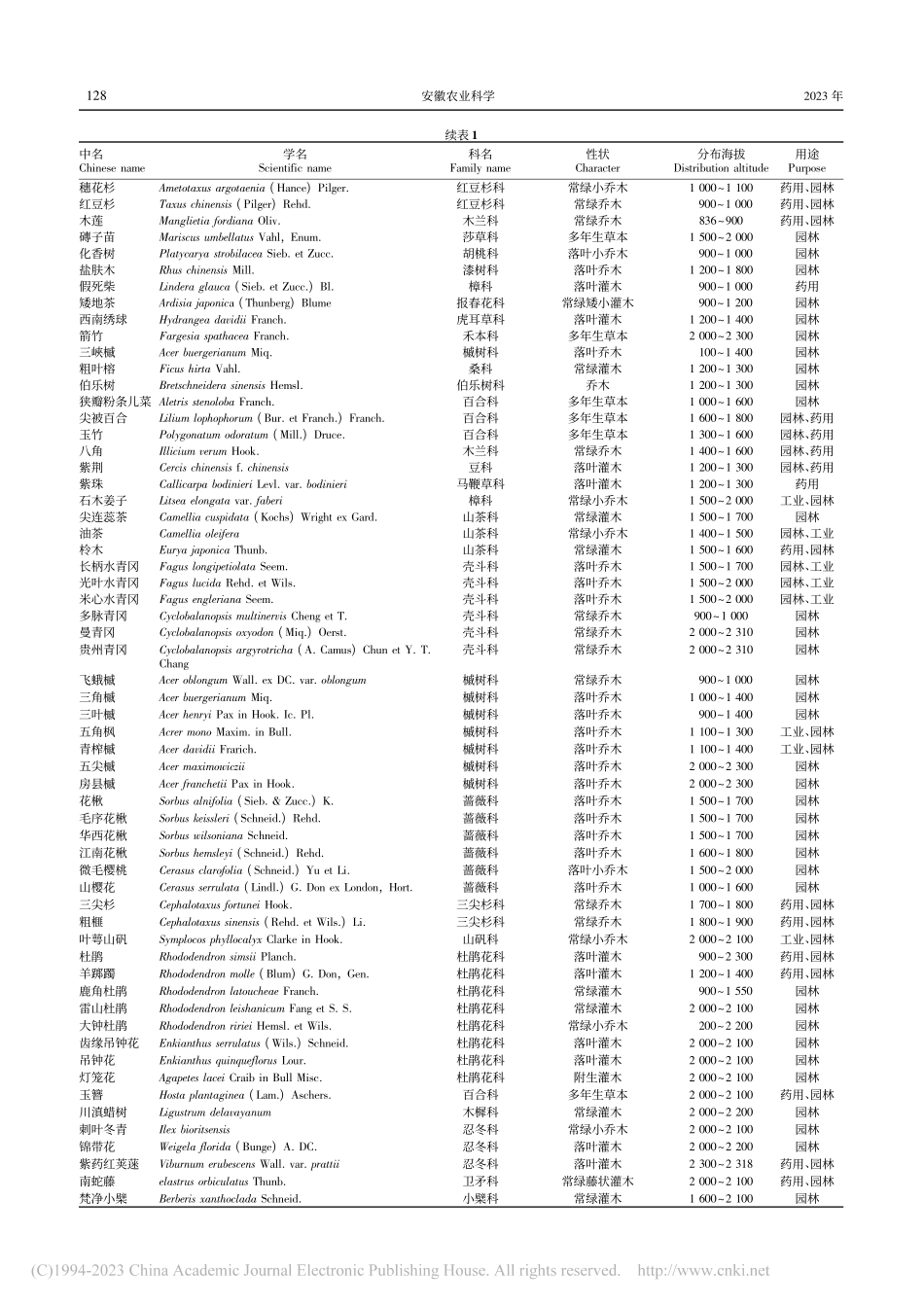 贵州梵净山世界自然遗产地旅游线路植物资源探讨_刘明智.pdf_第3页