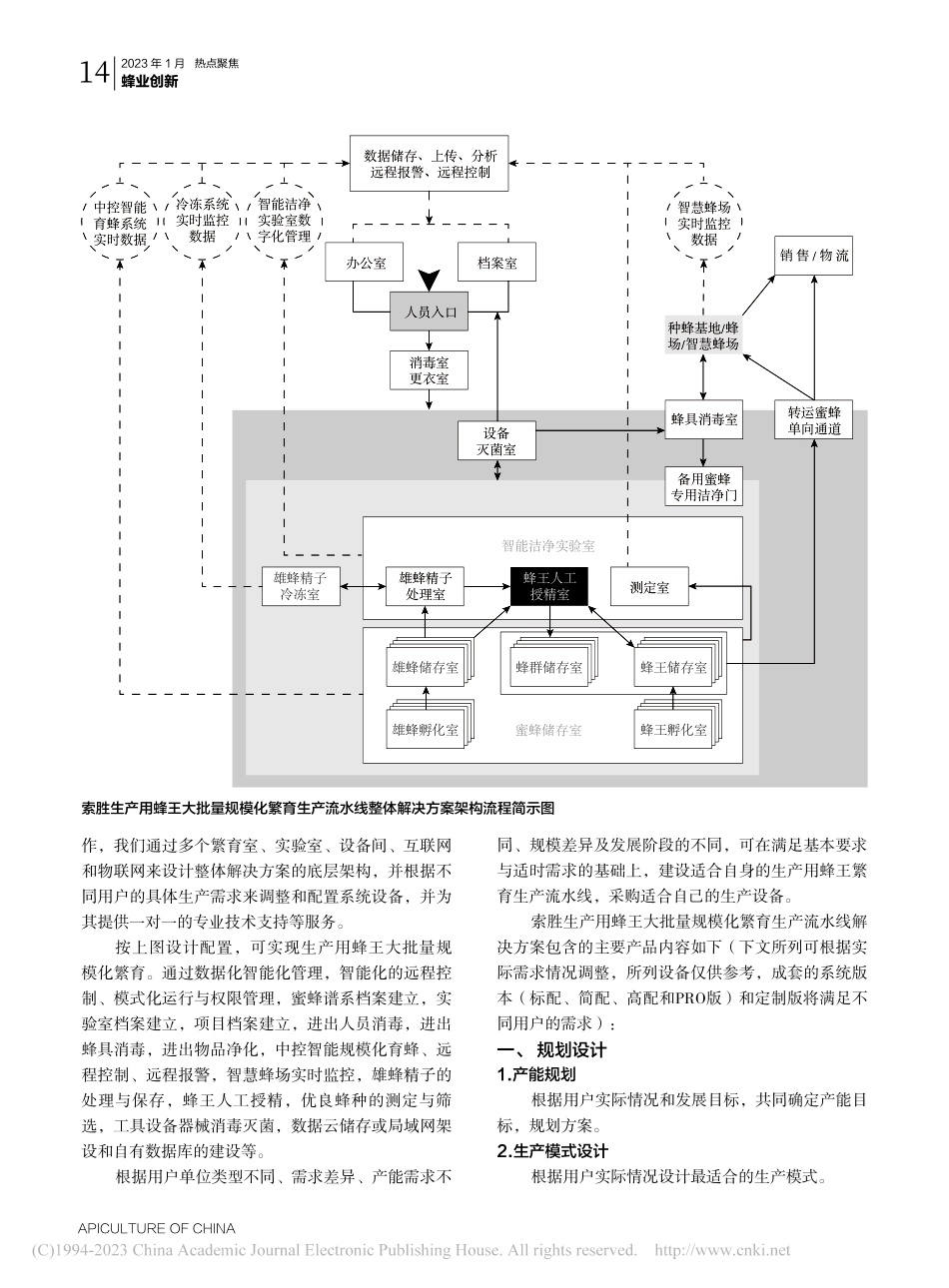 规模化机械化智能化数字化科...产流水线整体解决方案（上）_戴雪彦.pdf_第2页