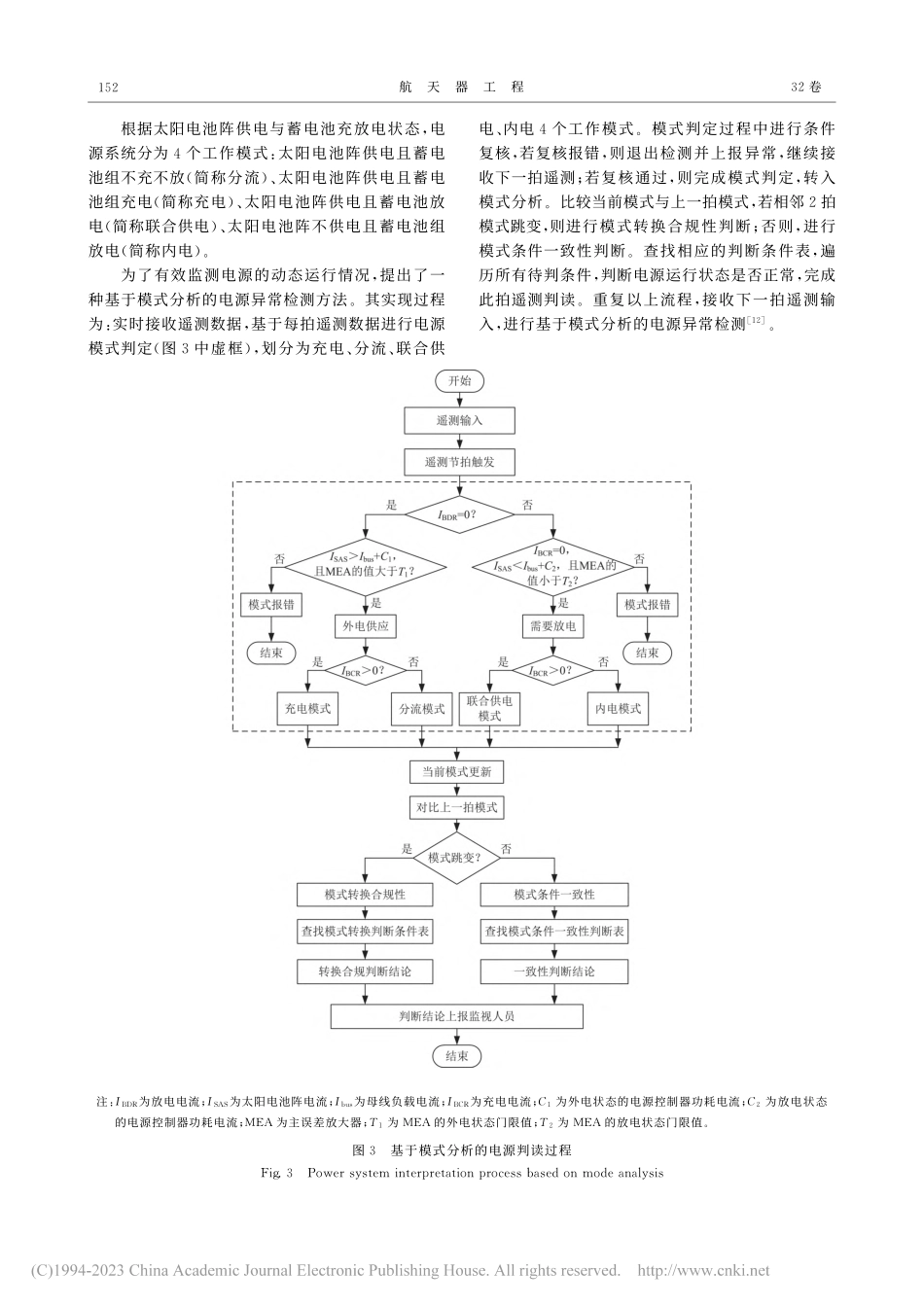 航天器电源智能判读规则框架构建与应用_杨同智.pdf_第3页