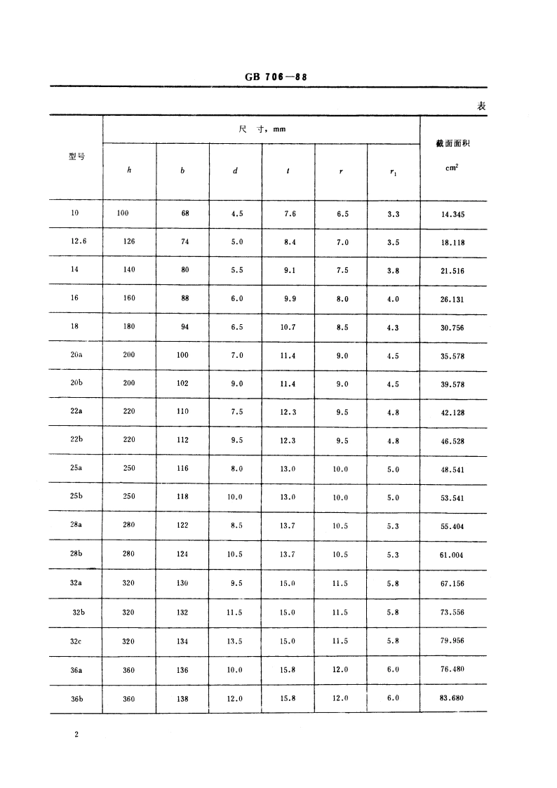 热轧工字钢尺寸、外形、重量及允许偏差 GBT 706-1988.pdf_第3页