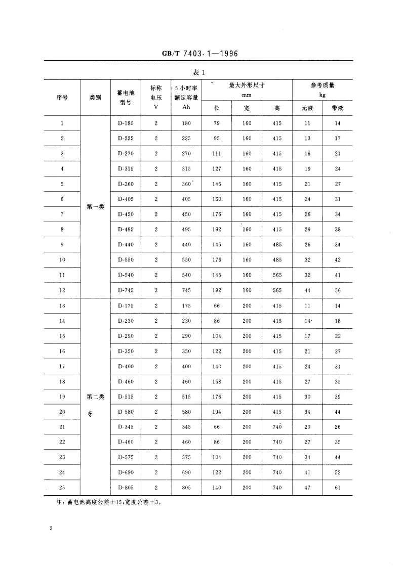 牵引用铅酸蓄电池 GBT 7403.1-1996.pdf_第3页