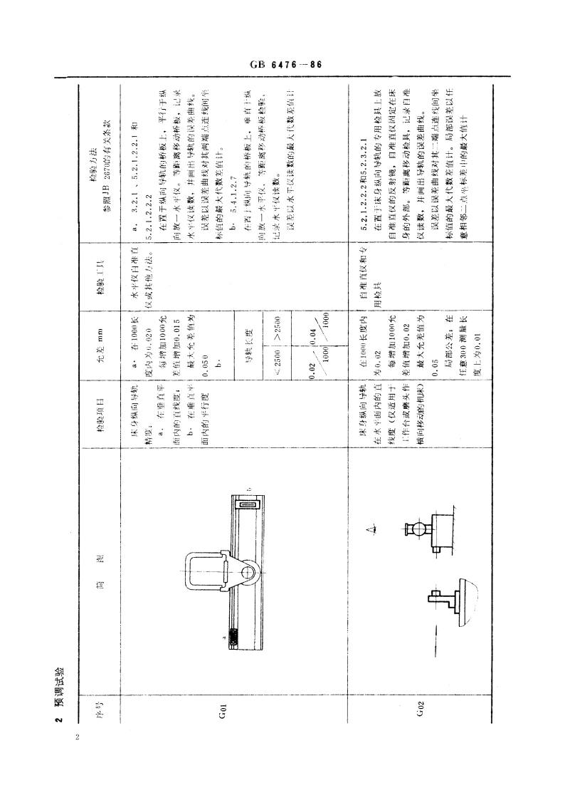 立轴矩台平面磨床精度 GBT 6476-1986.pdf_第3页