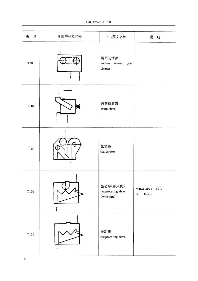 粮油工业用图形符号、代号 通用部分 GBT 12529.1-1990.pdf_第3页