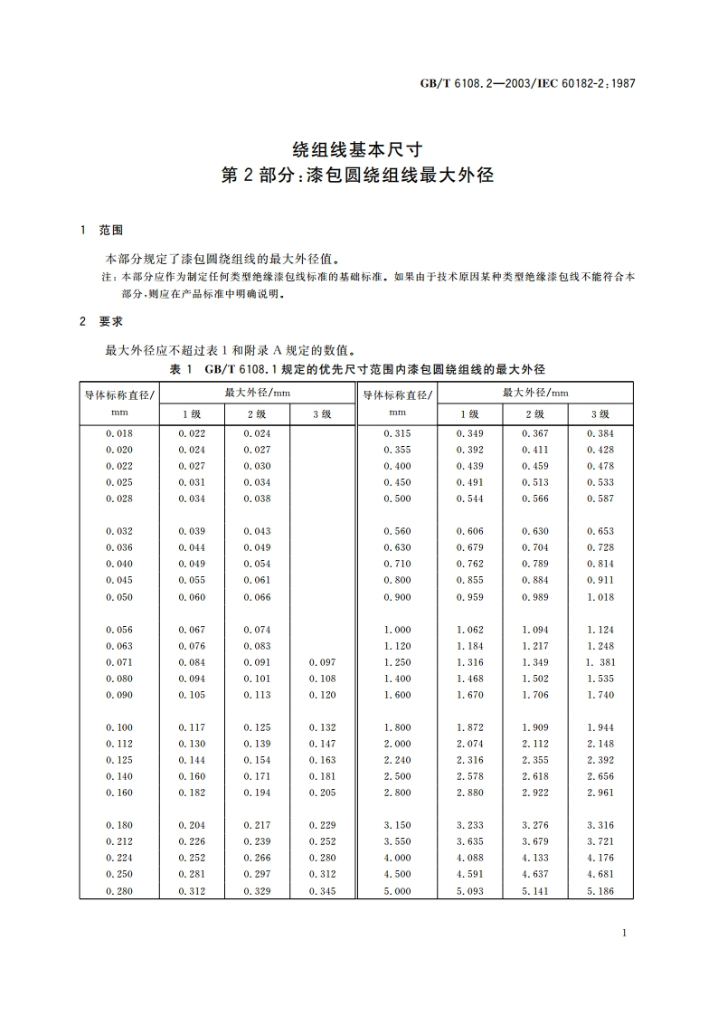 绕组线基本尺寸 第2部分：漆包圆绕组线最大外径 GBT 6108.2-2003.pdf_第3页
