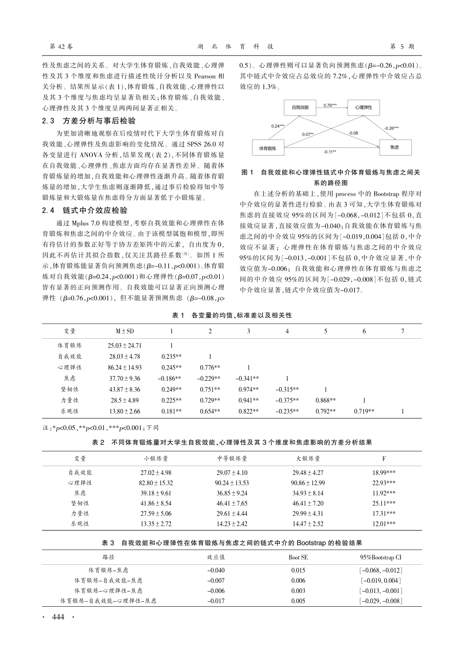 后疫情时代体育锻炼对大学生...能和心理弹性的链式中介作用_崔孜毓.pdf_第3页