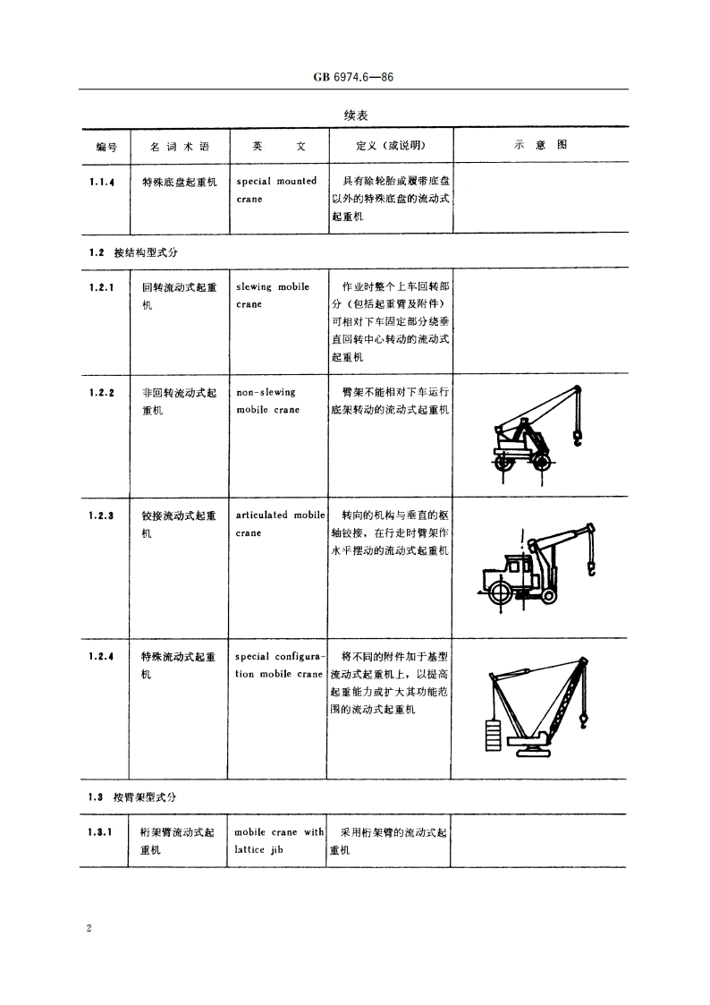 起重机械名词术语 流动式起重机 GBT 6974.6-1986.pdf_第3页