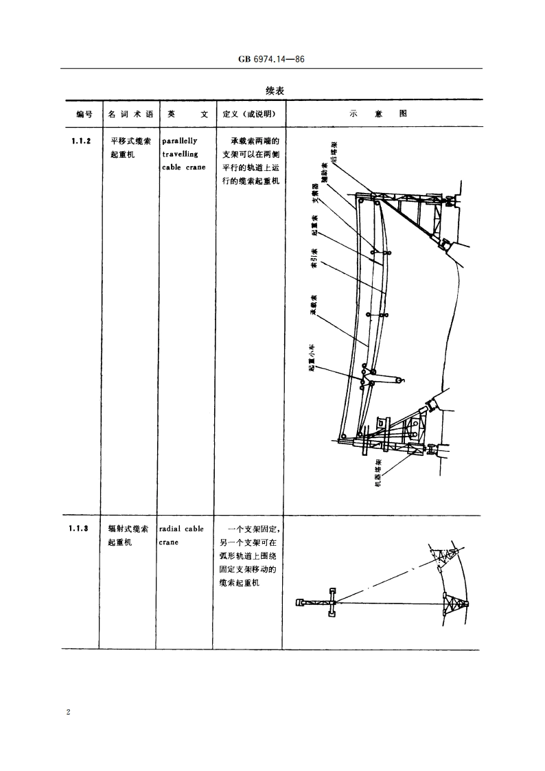 起重机械名词术语 缆索起重机 GBT 6974.14-1986.pdf_第3页