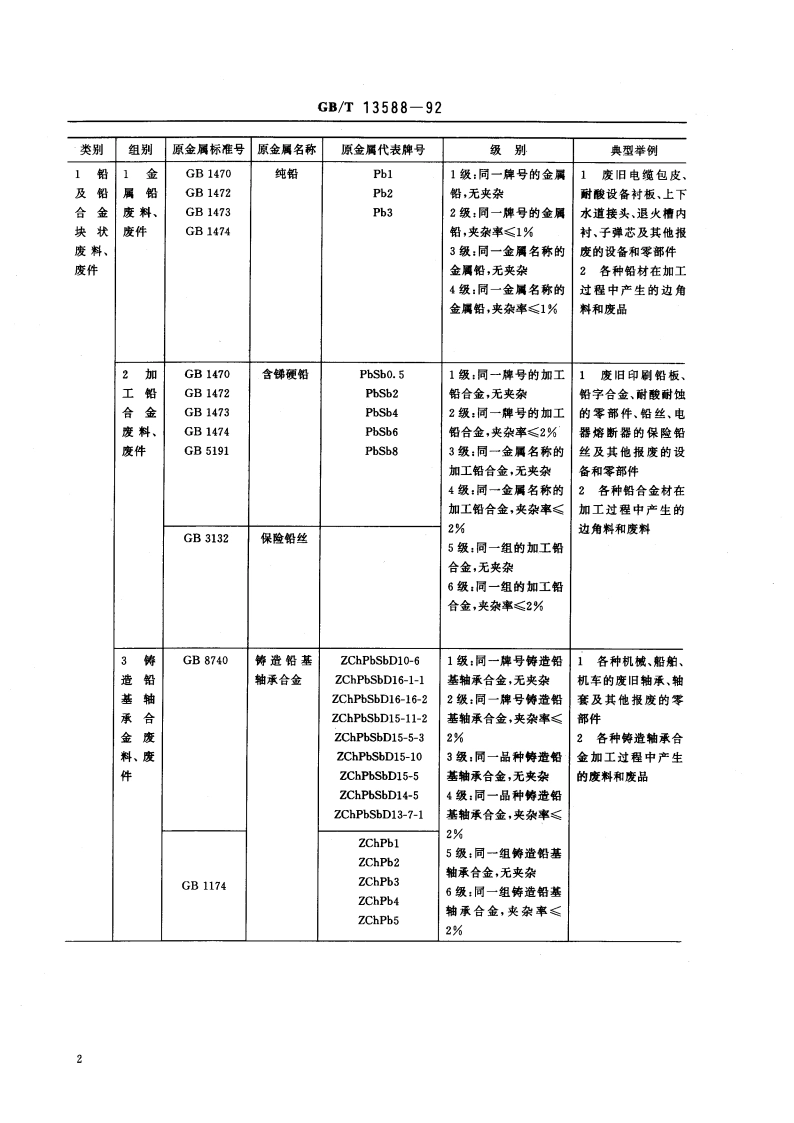 铅及铅合金废料、废件分类和技术条件 GBT 13588-1992.pdf_第3页