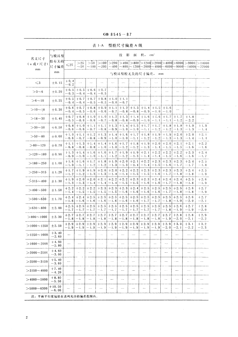 铝及铝合金模锻件的尺寸偏差及加工余量 GBT 8545-1987.pdf_第3页