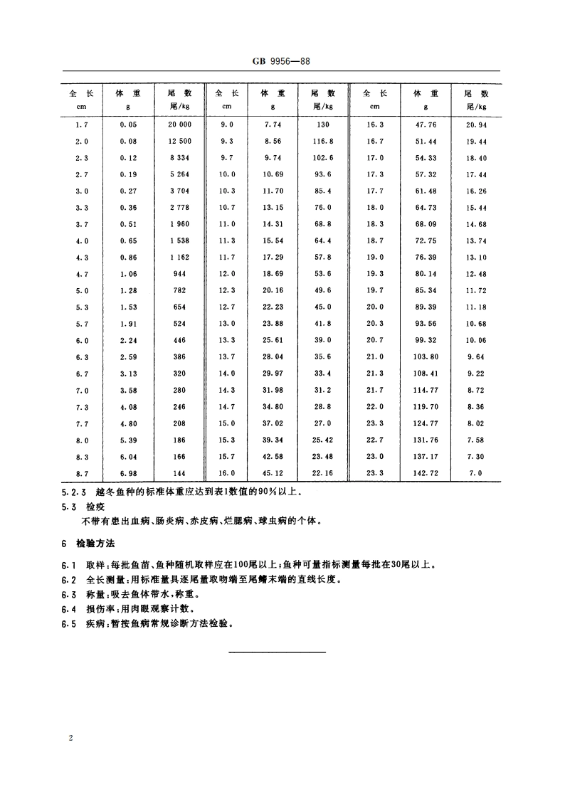 青鱼鱼苗、鱼种质量标准 GBT 9956-1988.pdf_第3页