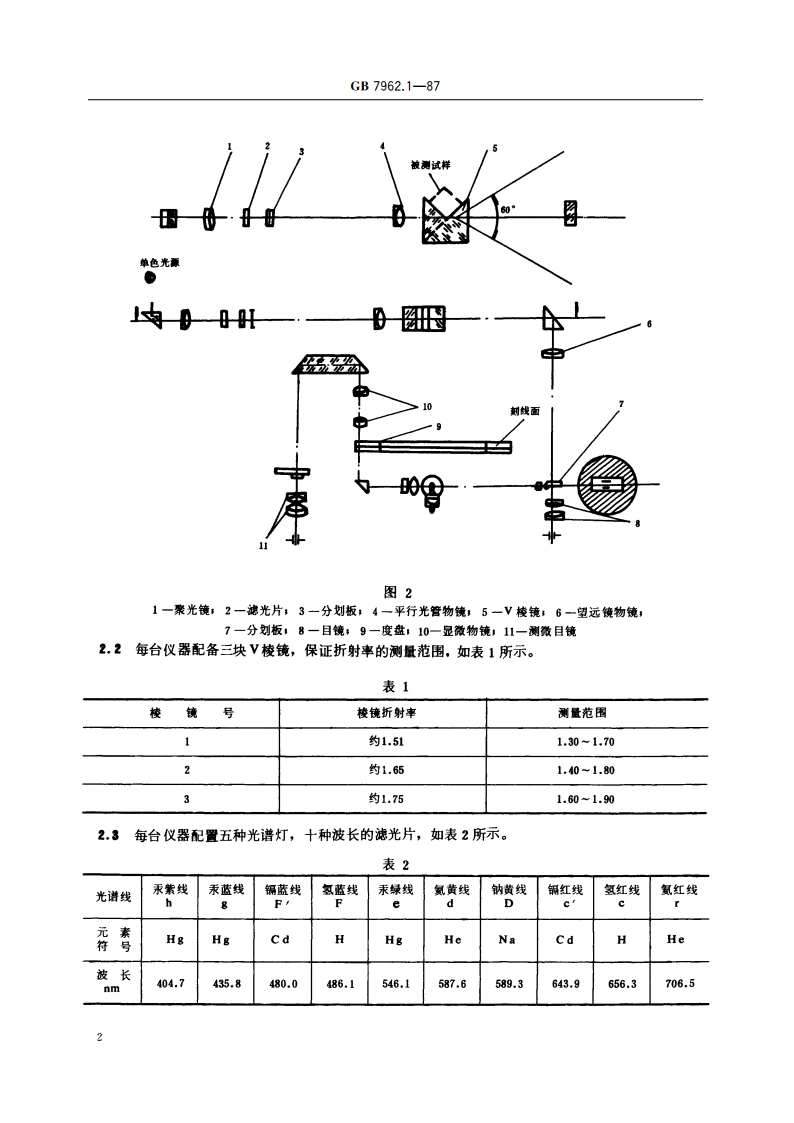 无色光学玻璃测试方法 折射率和色散系数测试方法 GBT 7962.1-1987.pdf_第3页