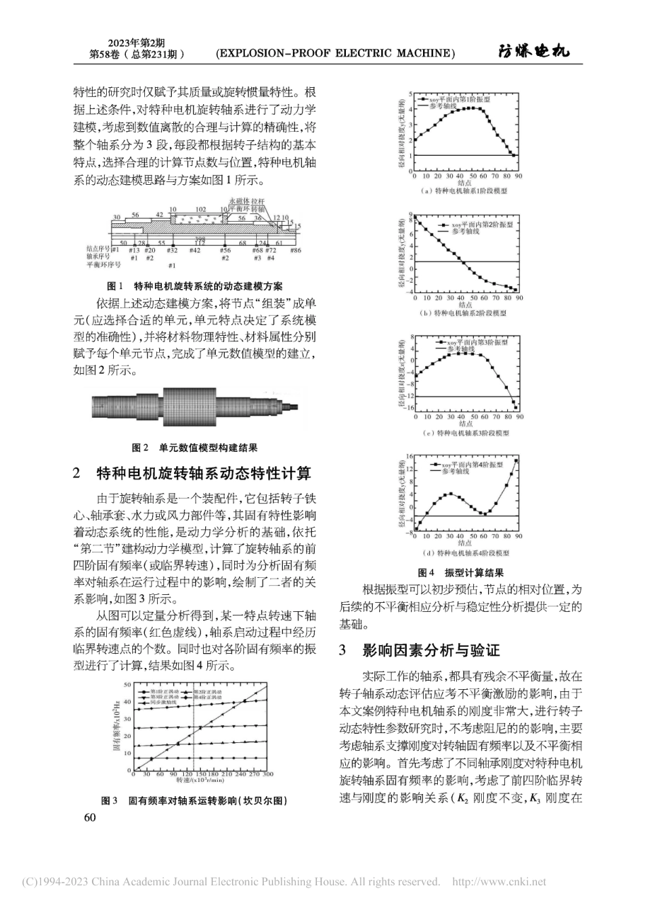 基于特种电机的旋转轴系动态特性研究_魏国栋.pdf_第2页