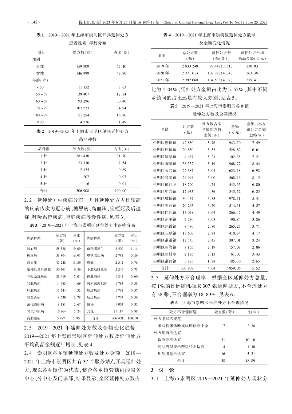 2019—2021年上海市...延伸处方执行情况及对策建议_范贇婷.pdf_第2页