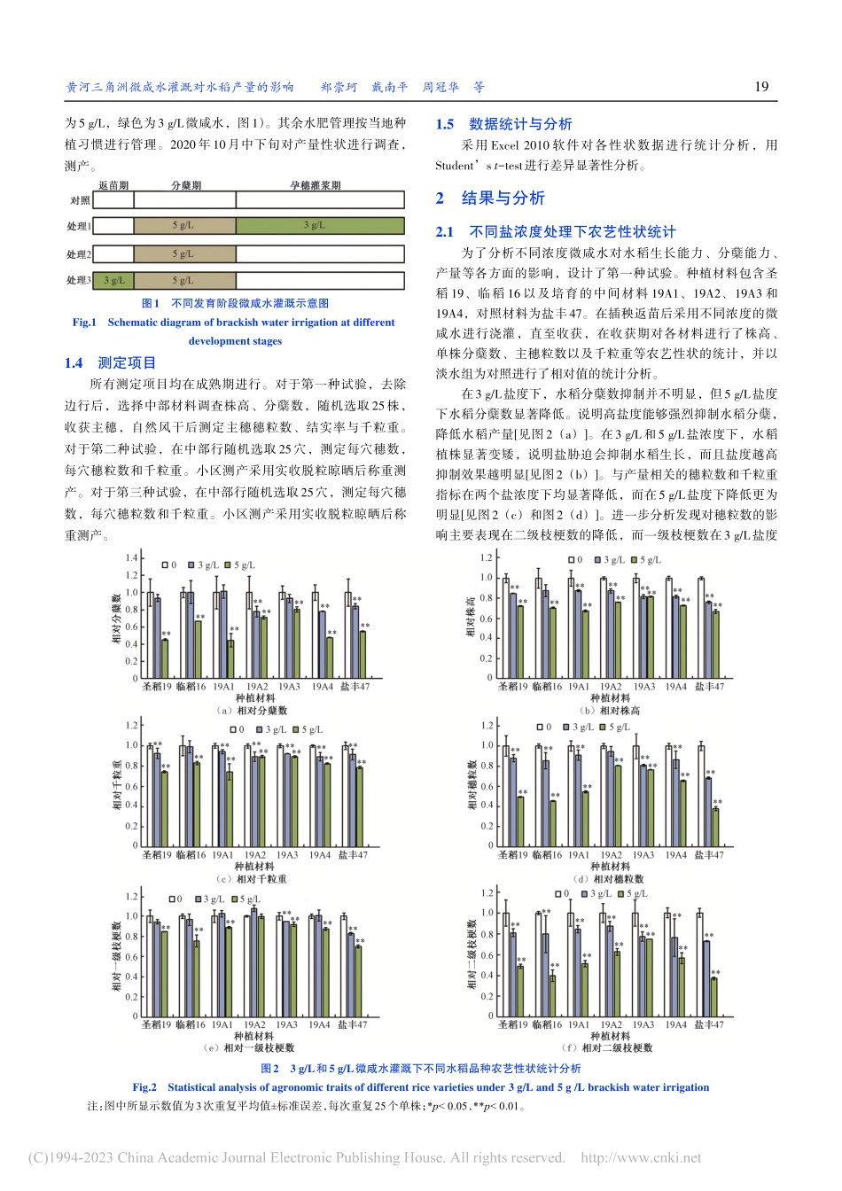 黄河三角洲微咸水灌溉对水稻产量的影响_郑崇珂.pdf_第3页