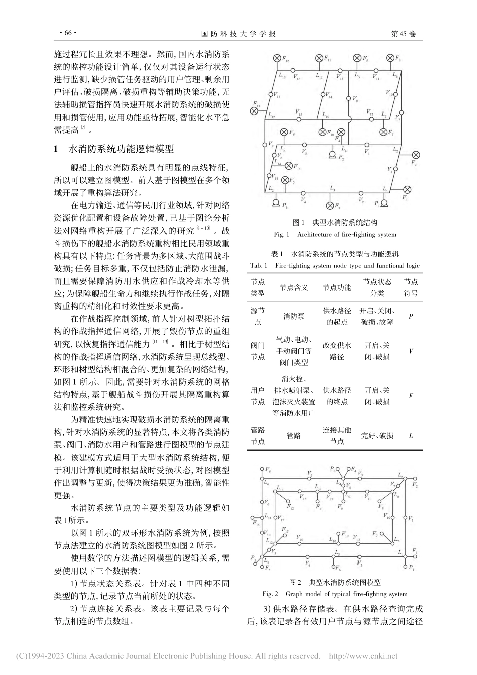 舰船水消防系统战斗损伤的智能重构决策与应用_侯岳.pdf_第2页