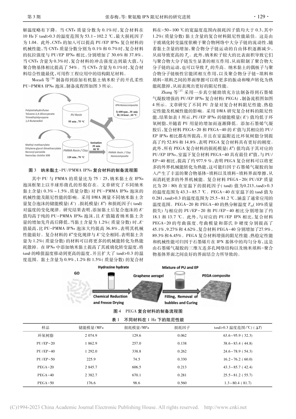 聚氨酯IPN阻尼材料的研究进展_张春梅.pdf_第3页